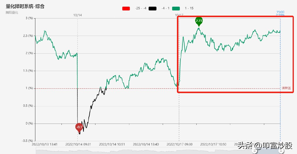 叩富炒股大赛,叩富炒股官方版