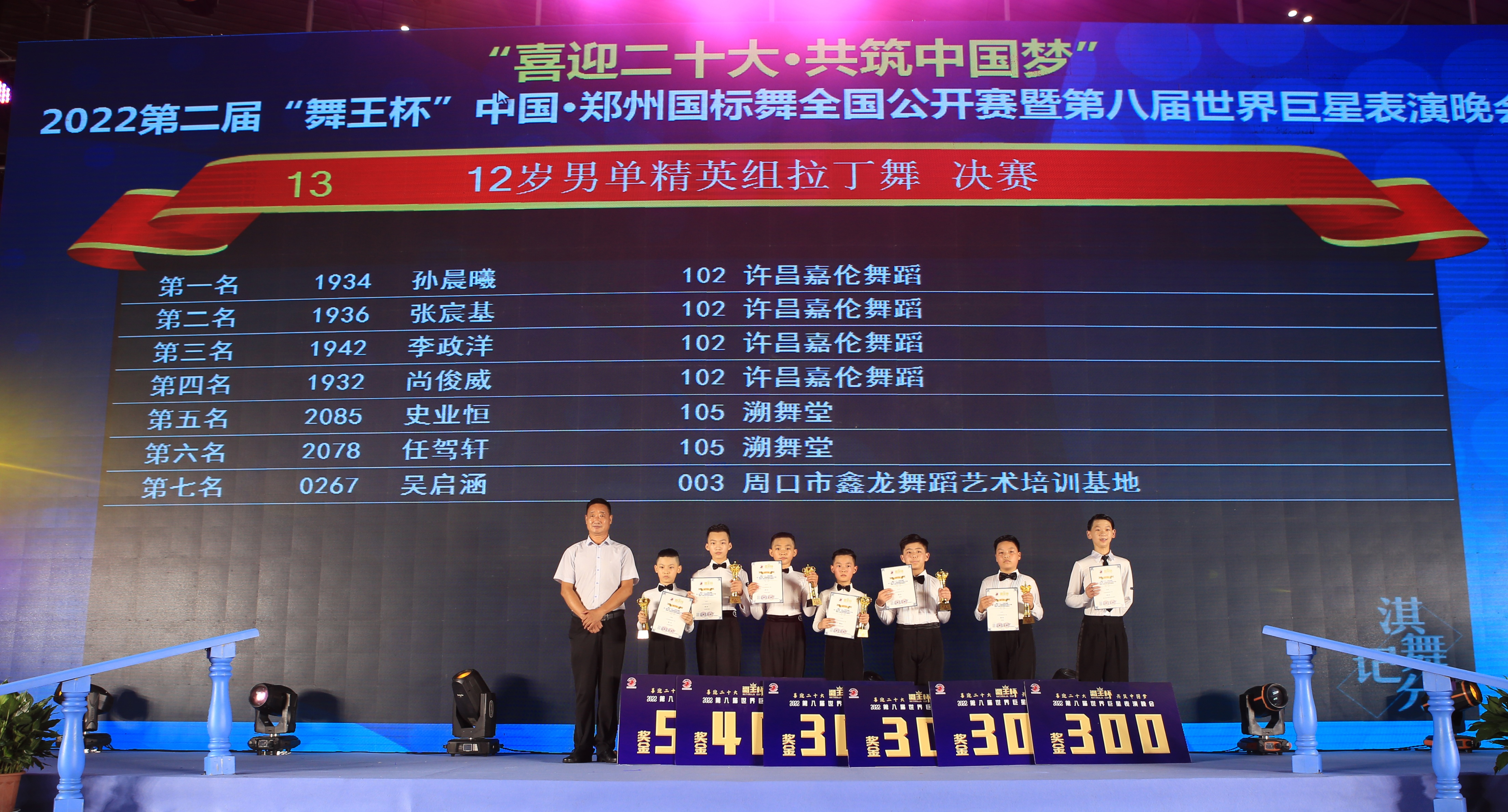 第二届舞王杯,第十届郑州国标舞公开赛