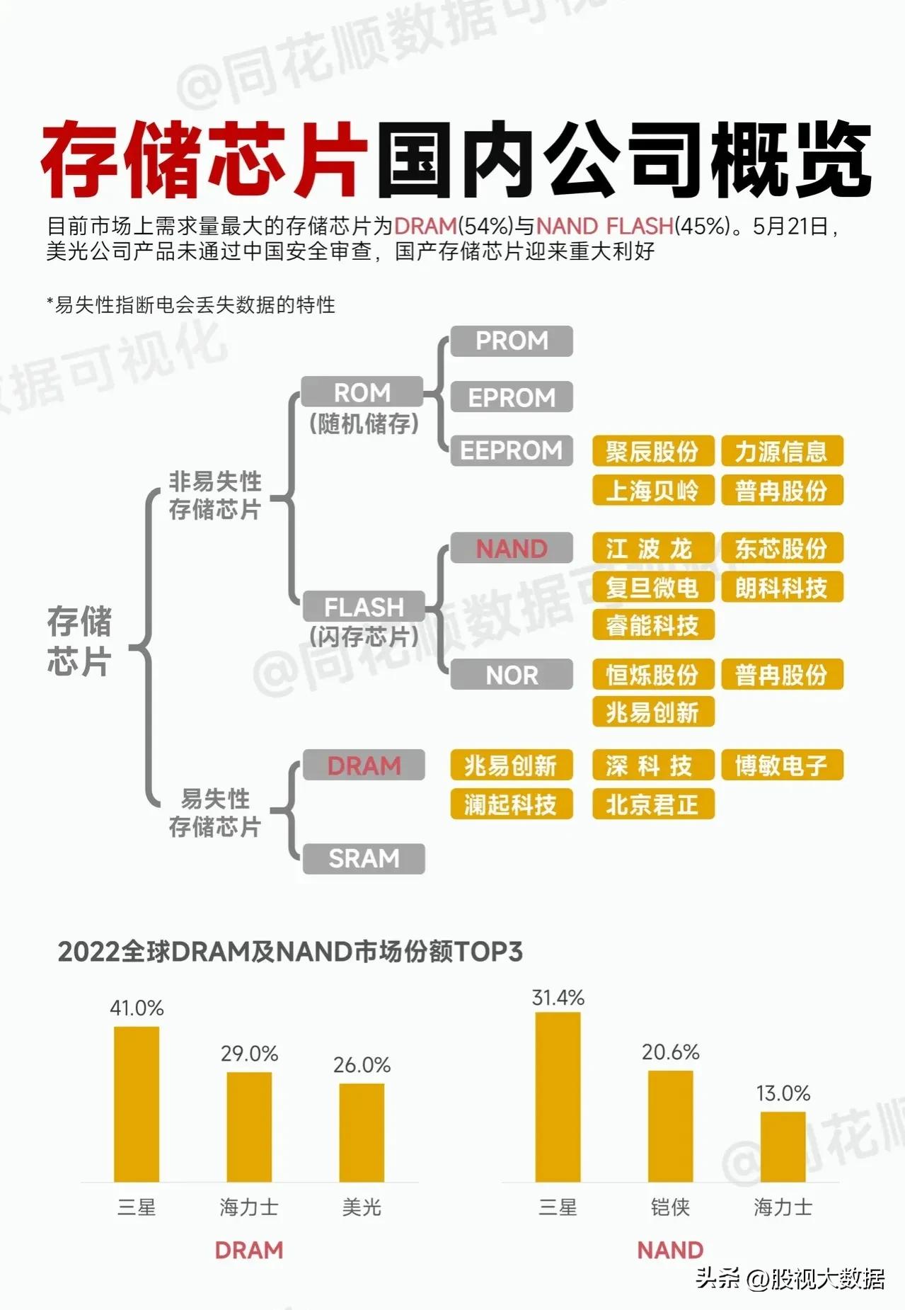 集成电路概念股和芯片区别,集成电路芯片软件概念股一览表