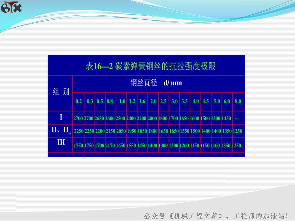 30页ppt需要多长时间讲,30分钟讲解ppt大概多少页