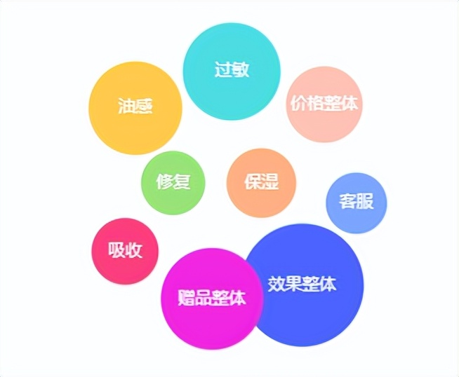 「早P晚R」横空出世!火出圈的护肤公式,却带不动产品的销量?