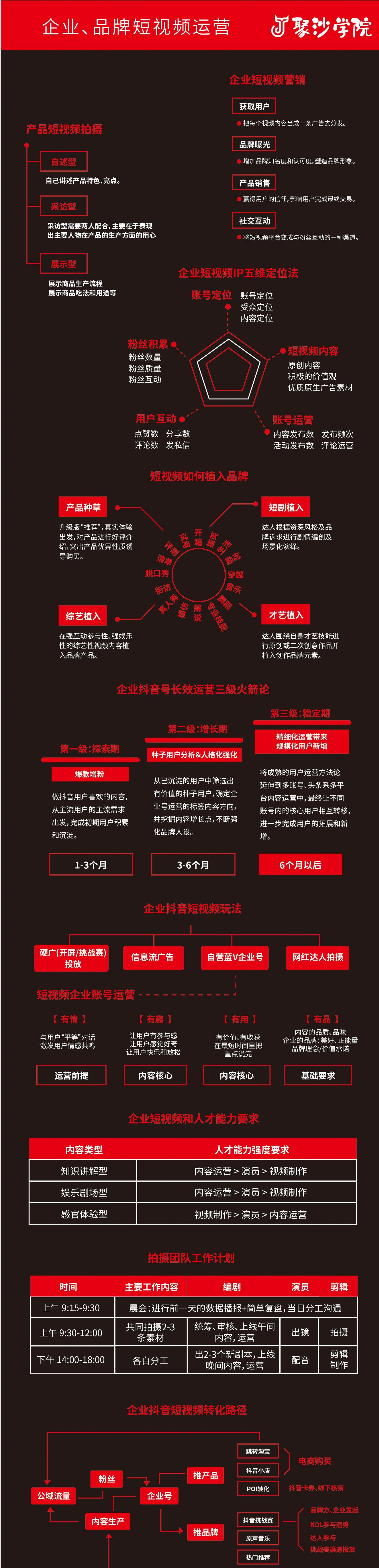 短视频流量运营方案,短视频运营思维100例
