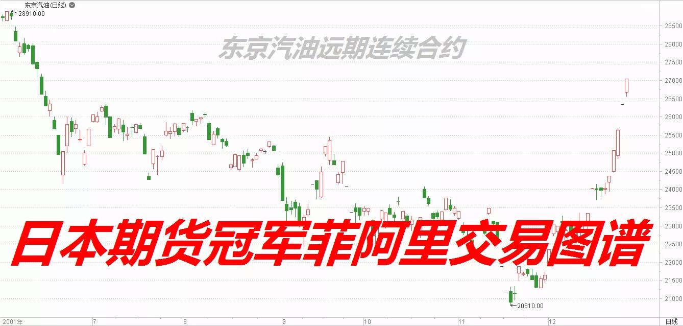 日本期货冠军实盘,日本期货交易冠军高开低收