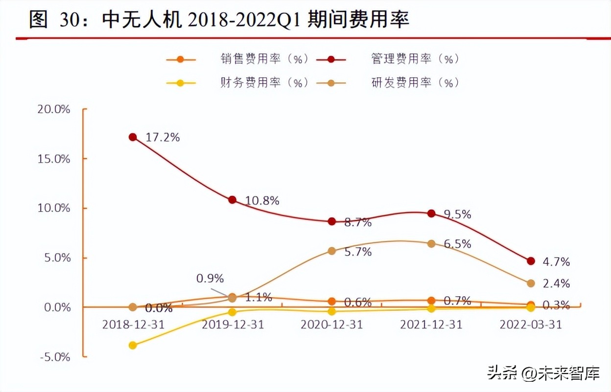 军民无人机发展趋势,军工无人机行业发展前景