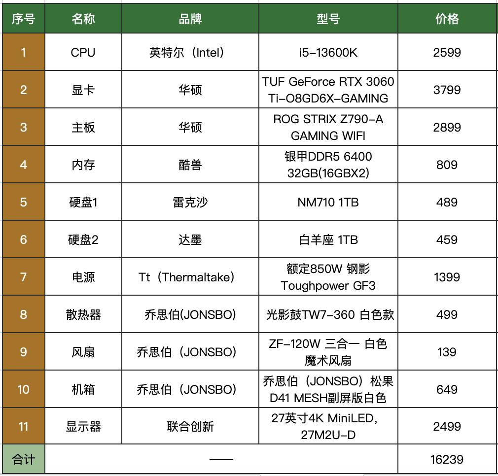 2023新装机：打造一台属于自己的DDR5平台