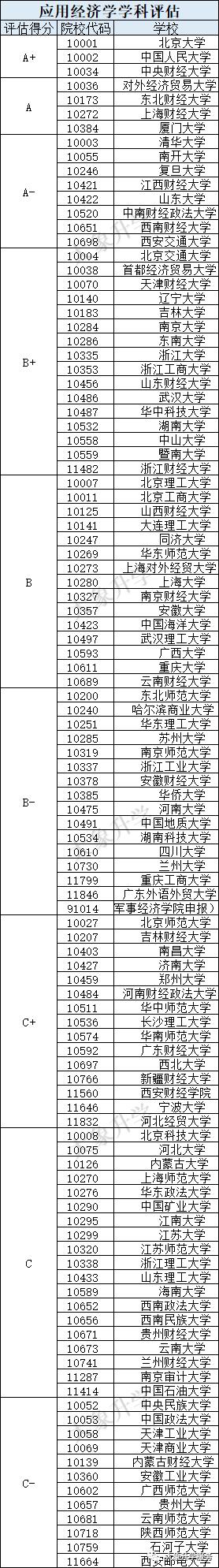 2023年理科就业前景最好的专业,2023年最有前途的就业前景专业