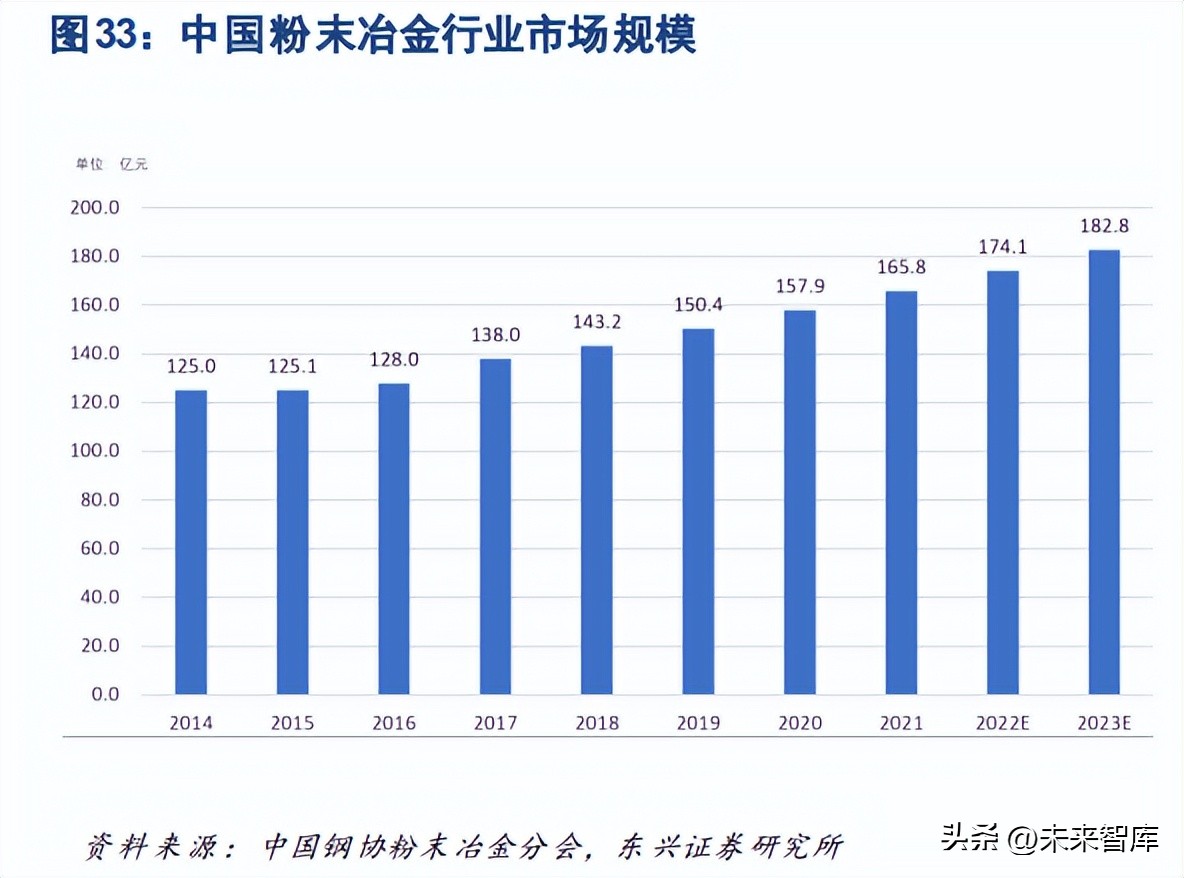 有色金属行业研究与中期投资策略,有色金属2023年分析