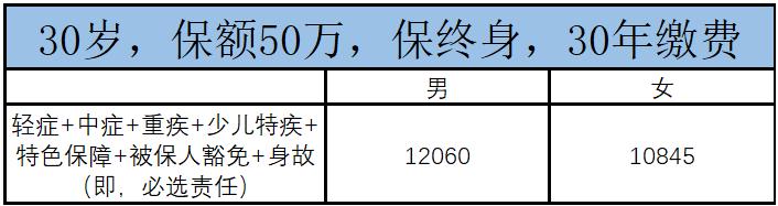 至尊保好用吗,至尊宝好不好