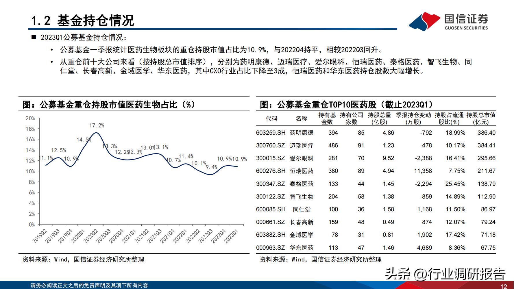 2024年医药行业投资策略报告,医药生物行业2024年策略报告