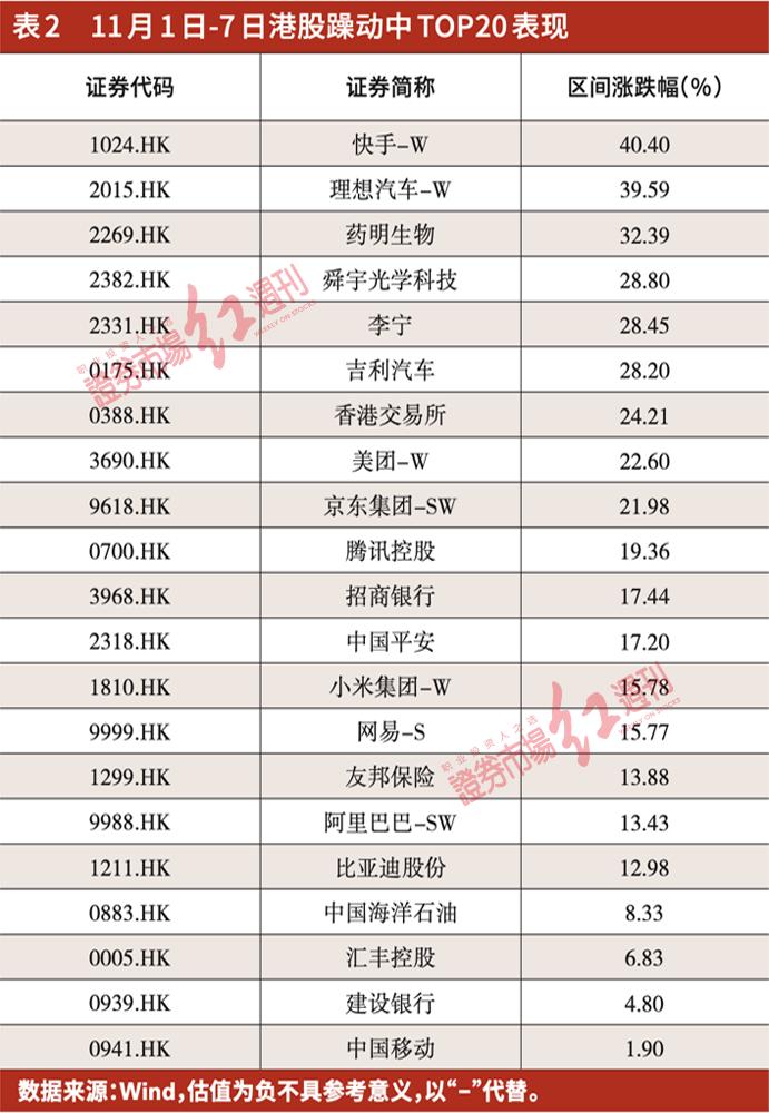娓偂娑ㄥ娍寤剁画鎭掔敓绉戞妧鎸囨暟娑ㄨ秴10%,娓偂鎸囨暟鎷夊崌鎭掔敓绉戞妧鎸囨暟娑ㄨ秴2%