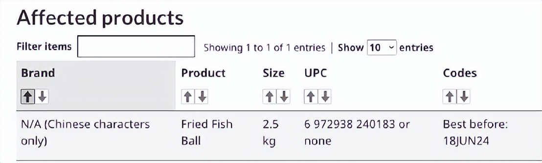 注意！BC华人爱买食品含致命菌被召回！恶搞挑战:女子险残疾！