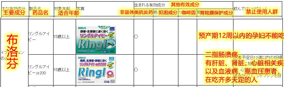 日本代购大正感冒药,大正感冒药日本