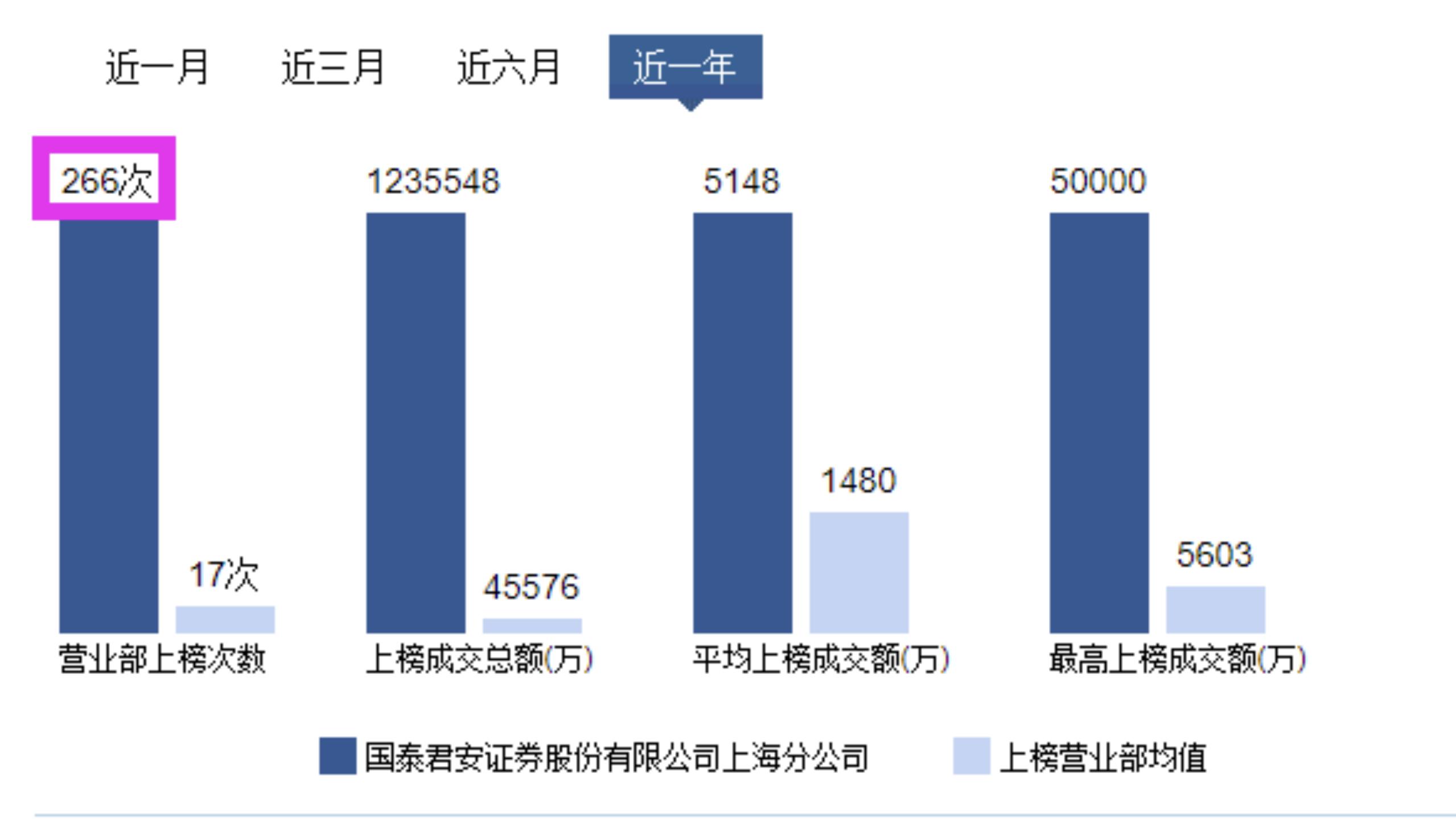 国泰君安上海证券分公司顶级游资,国泰君安上海分公司游资风格