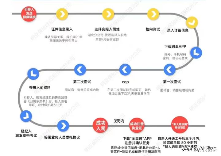 保险代理经纪人怎么做,怎么申请成为兼职保险经纪人