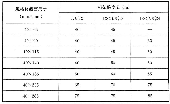 木结构建筑设计规范,木结构设计标准gb50005-2017