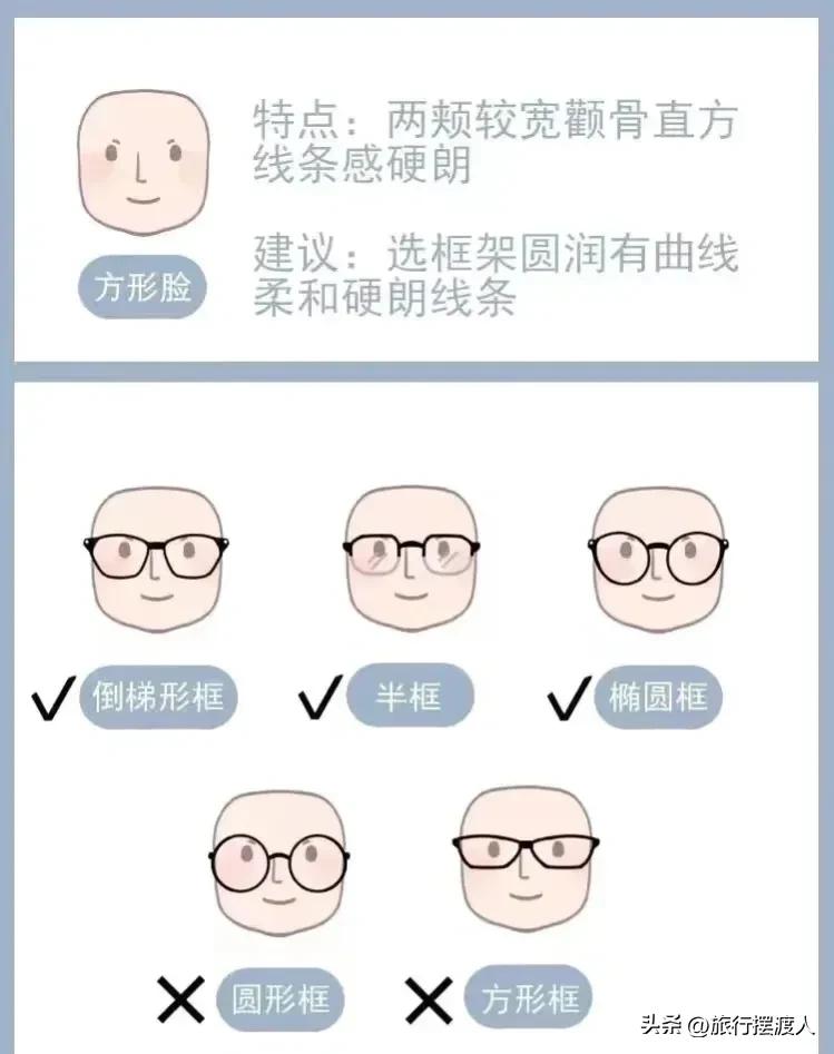 怎样挑选适合自己的镜框大小,怎么挑选自己合适的镜框尺寸