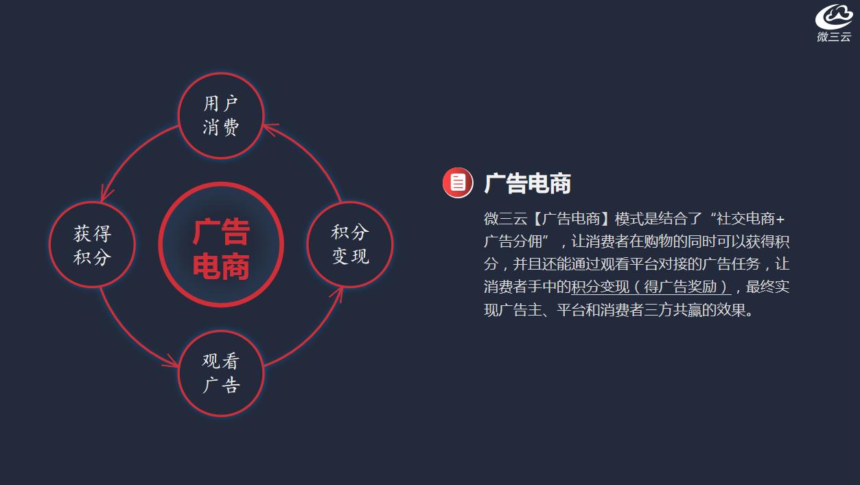 电商广告行业整合营销模式,广告电商模式深度解析