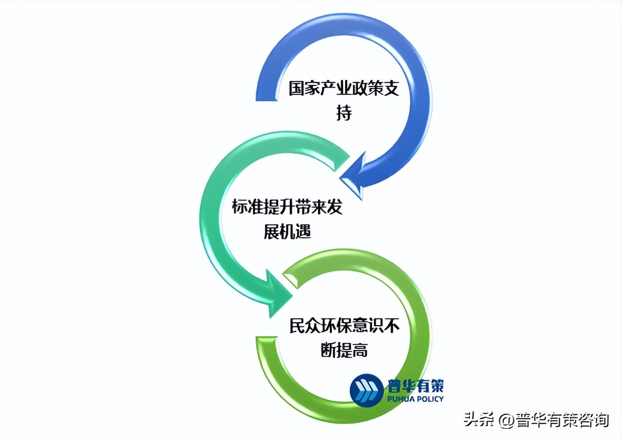 高浓度有机废水有哪些处理技术,废水处理行业十大前景