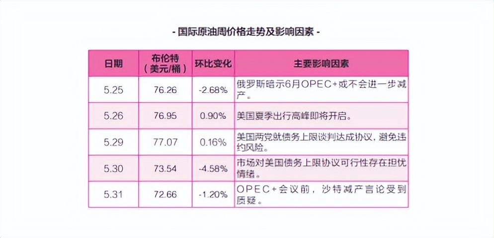 石油降价利好哪些行业,石油降价对中国是利好吗