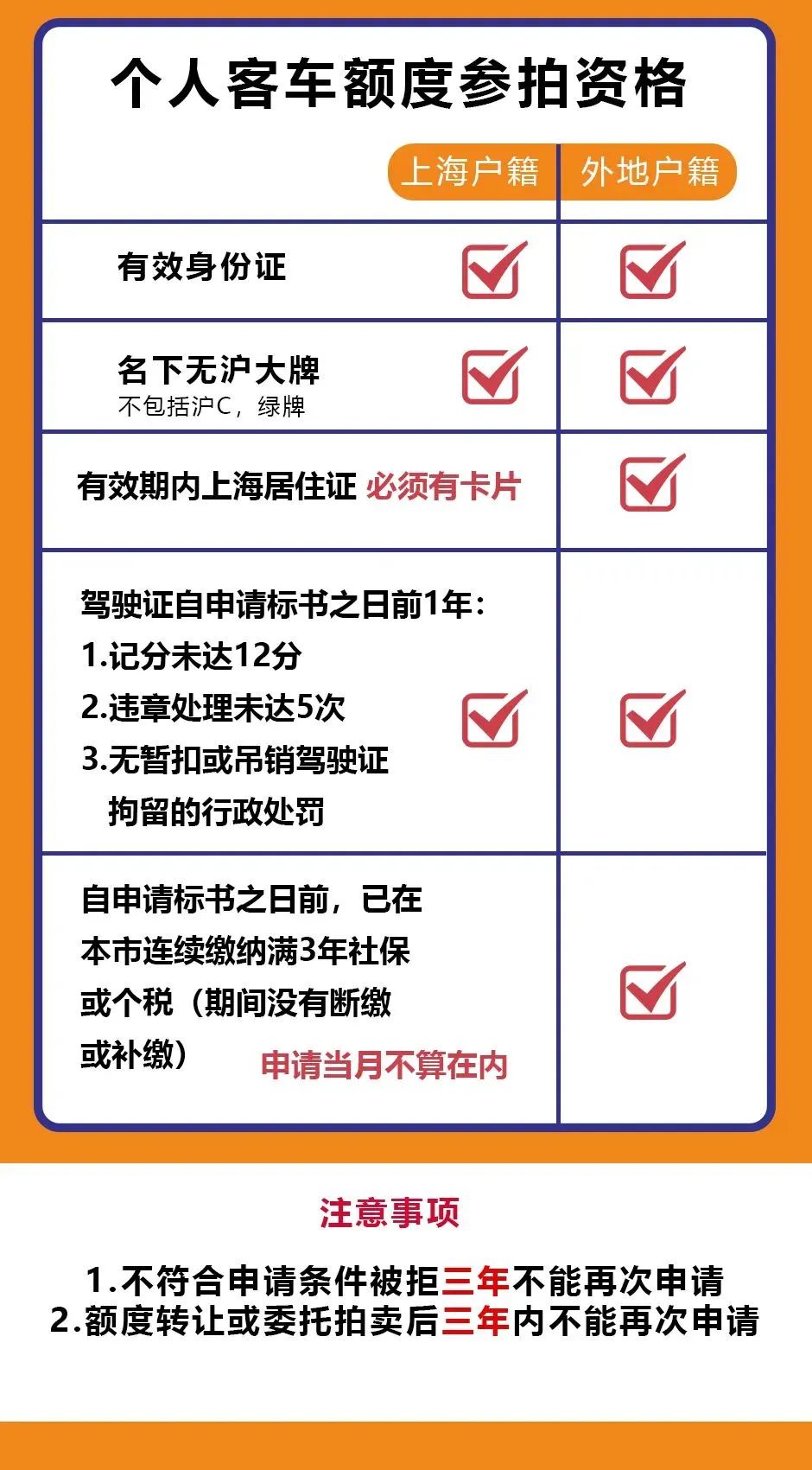 国五外牌转沪牌实地操作,国五外牌转沪牌办理流程