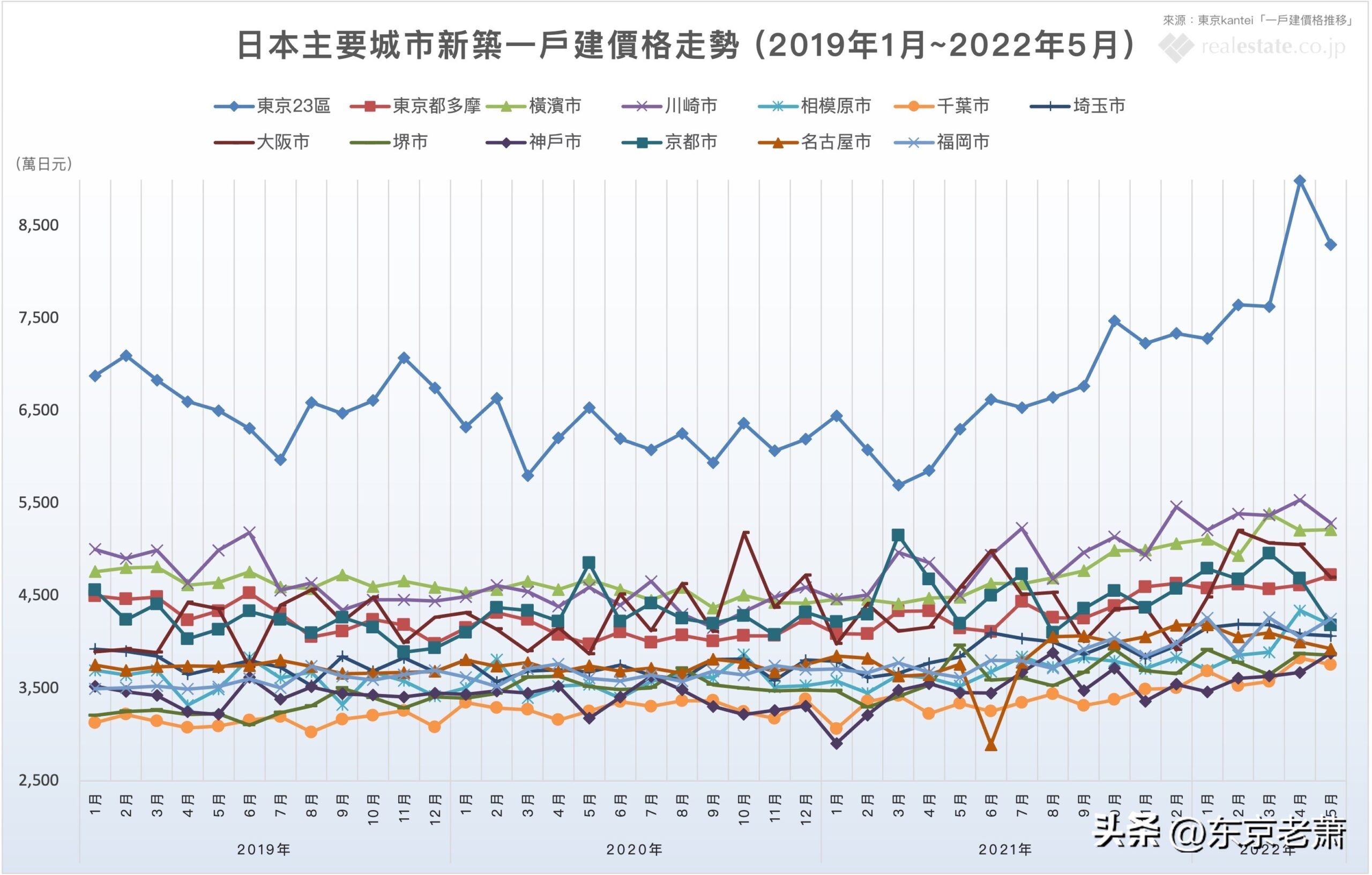 日本大阪生活攻略,日本旅游攻略大阪住宿