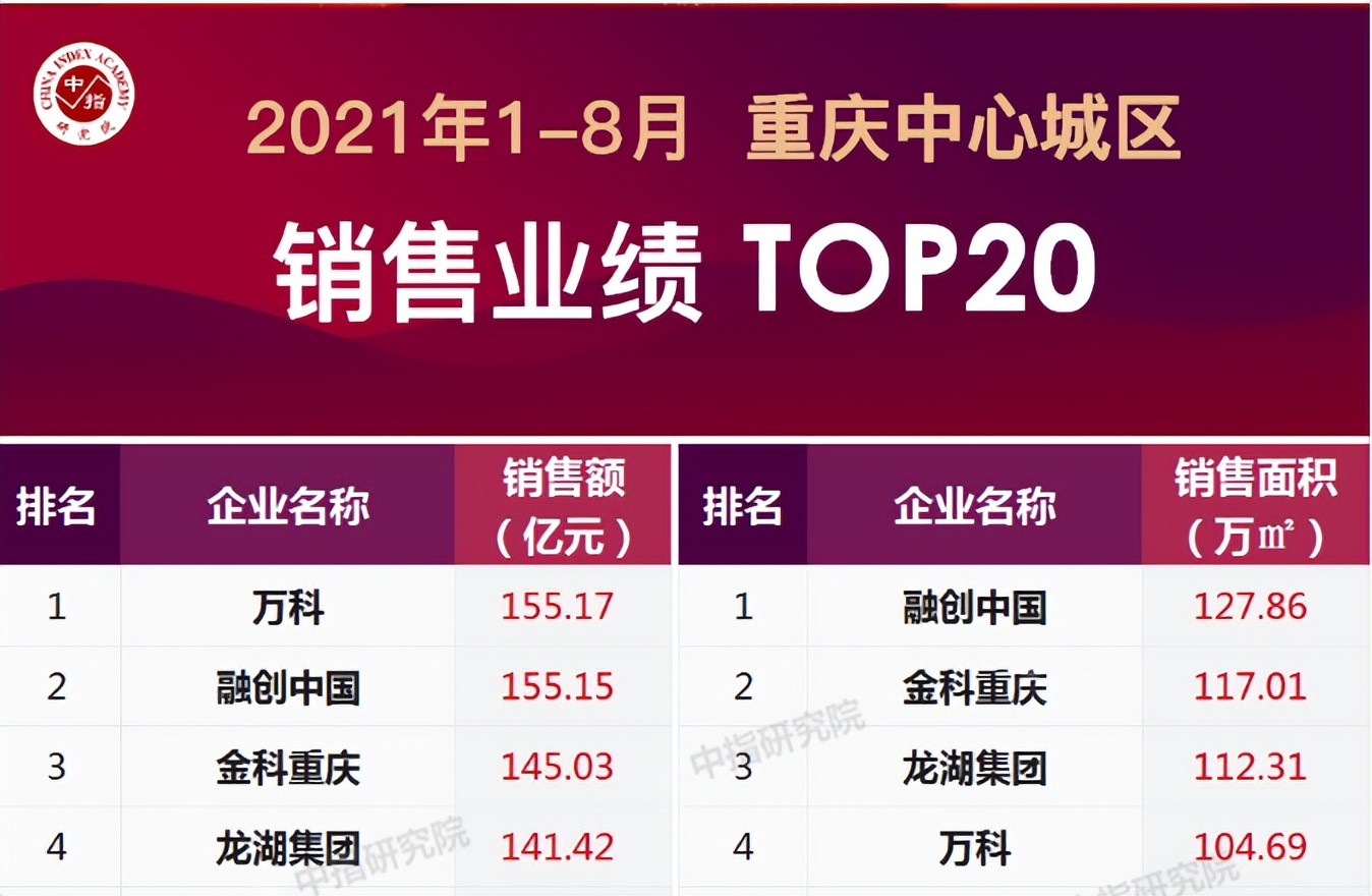 成都向东重庆向西发展规划,2023成都楼市vs重庆楼市