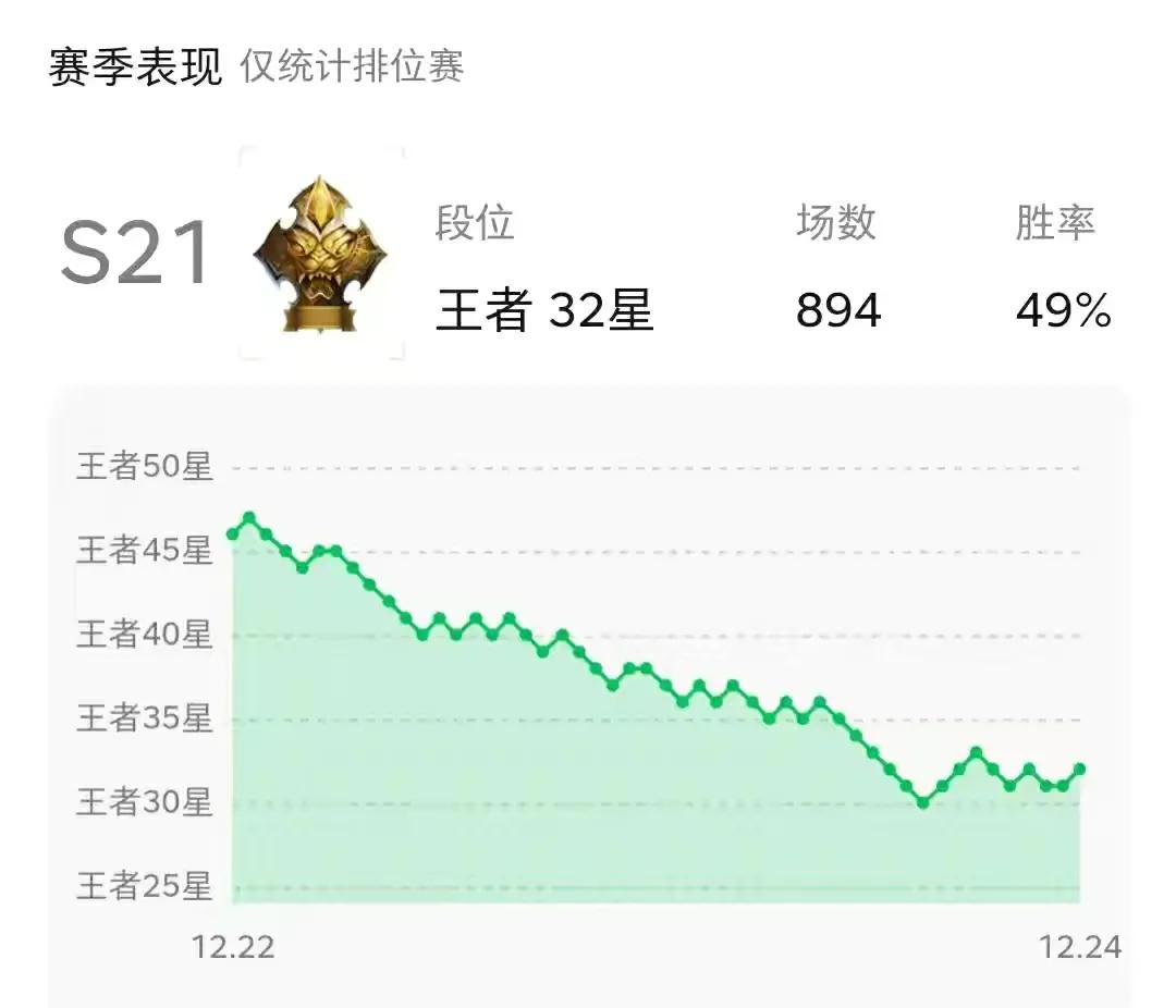 王者荣耀安琪拉怎么玩,王者荣耀到底该玩什么英雄