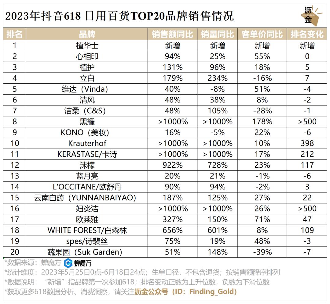 必看｜抖音618复盘，看这篇就够了