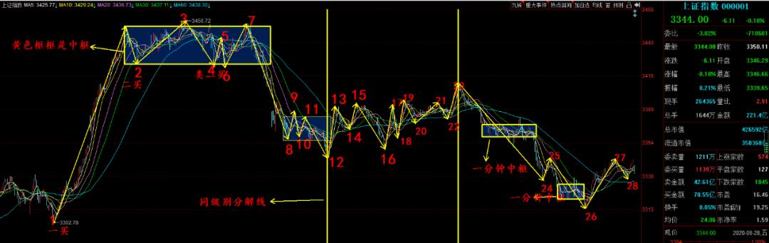 老王教你太极拳,缠论技术1-15讲