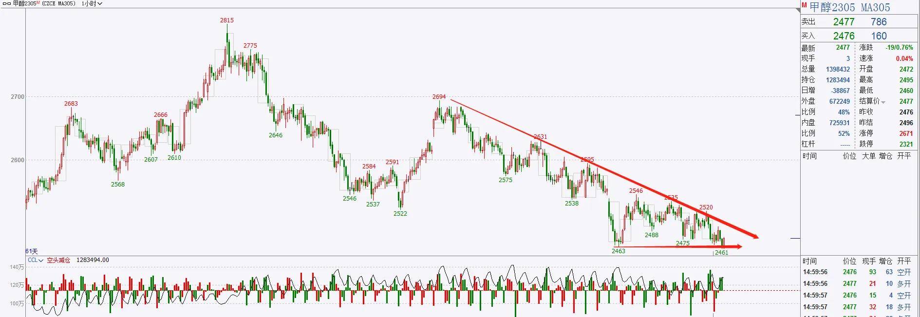 纯碱期货3月资讯,3月29日期货交易提示