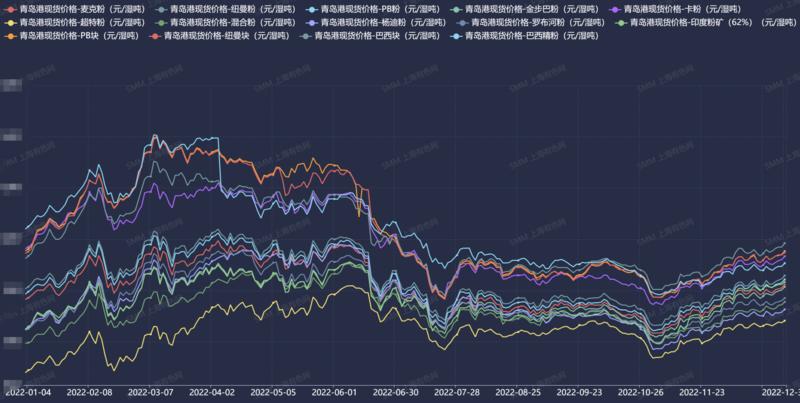 铁矿石现货价格持稳期市偏强震荡,铁矿石市场波动加大短期走势承压