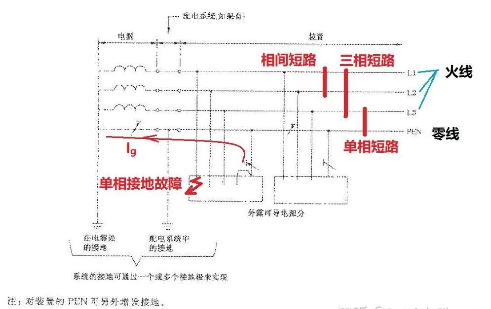 短路和开关跳闸有什么区别,线路短路跳闸是什么意思