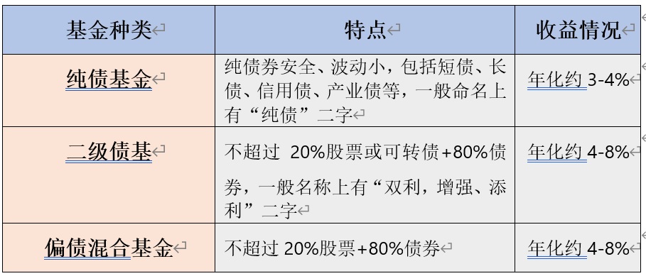 家庭生命周期成熟期资产配置,从经济周期和生命周期领悟的道理