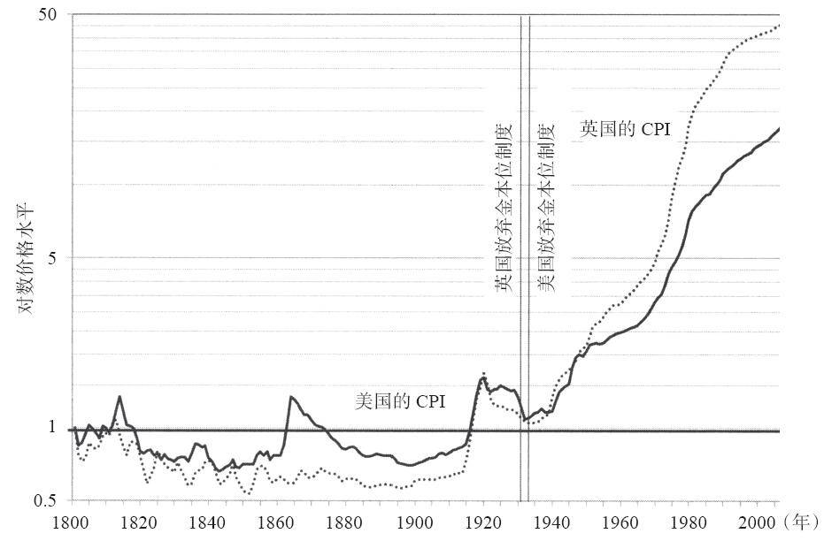 严重通货膨胀对经济的影响,民国时期通货膨胀有多严重
