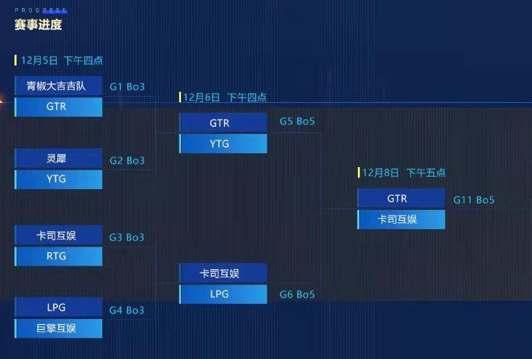 英雄联盟手游冠军上单,lol手游打野冠军