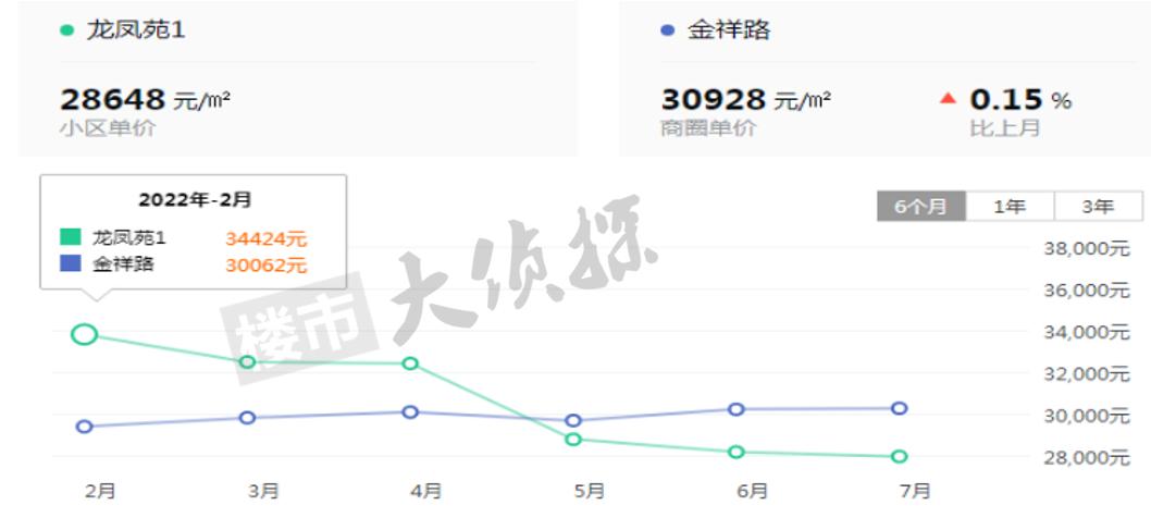 金山金水湖周边房价一跌再跌,金山学区二手房价最新消息