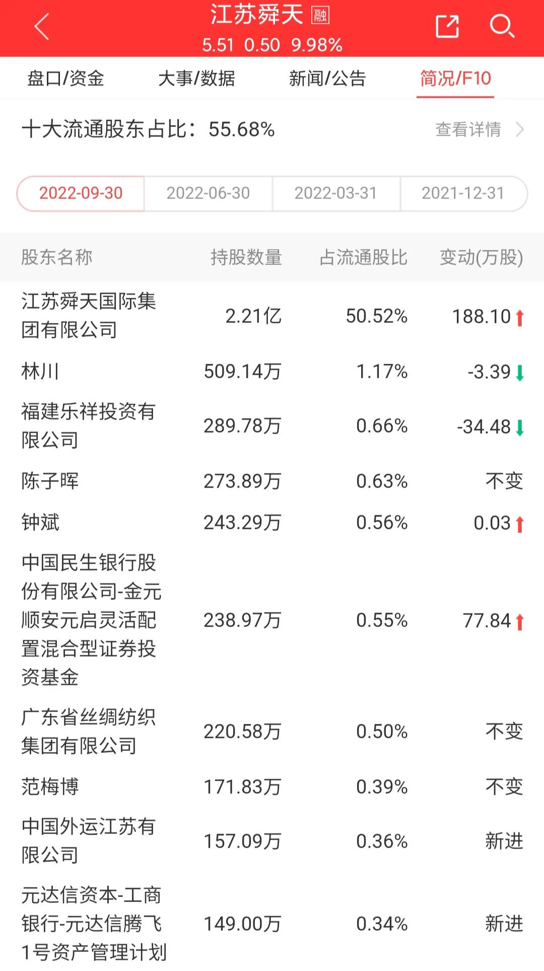 江苏舜天为什么涨停,江苏舜天涨停