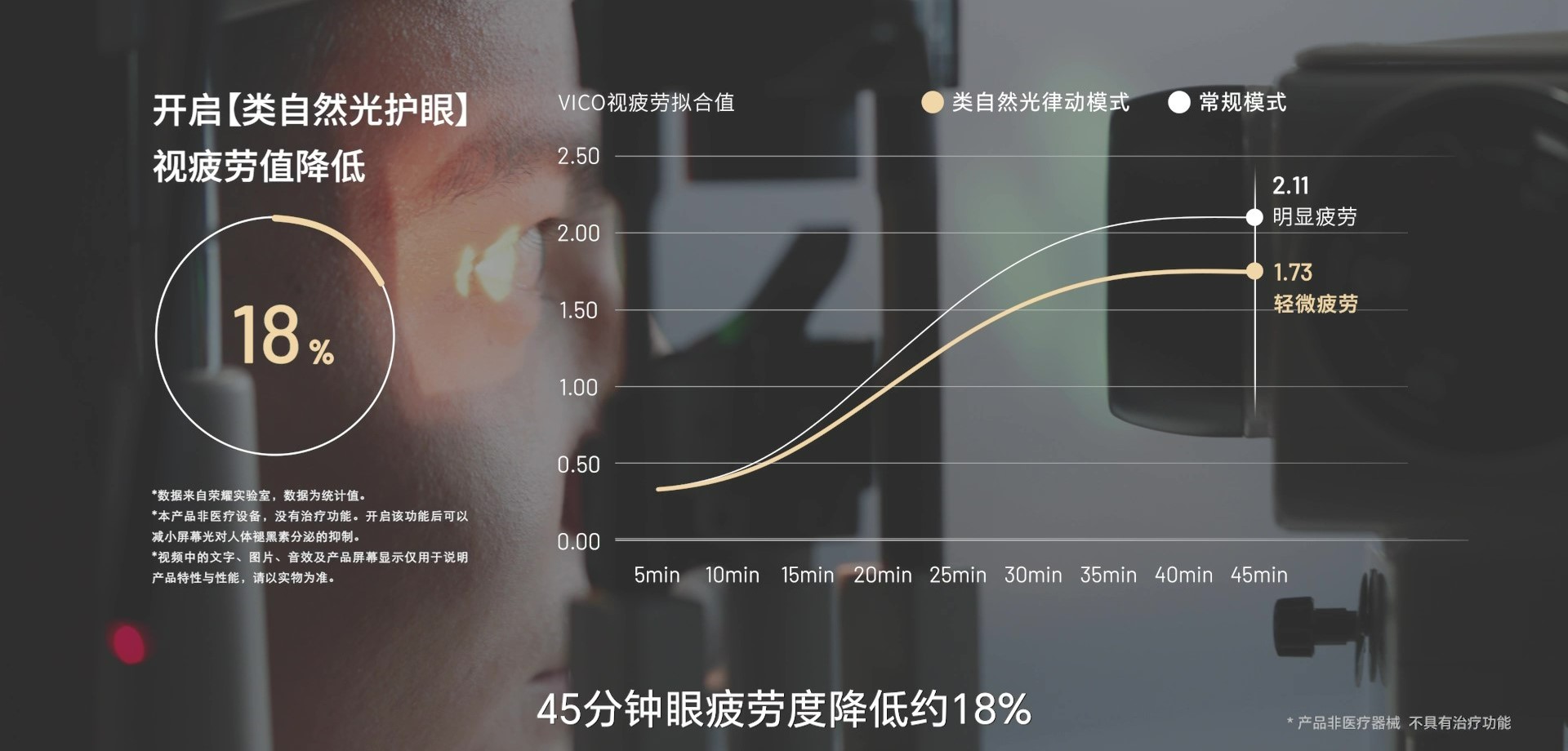 手机护眼屏幕真的能护眼吗,屏幕该用全局护眼还是智能护眼