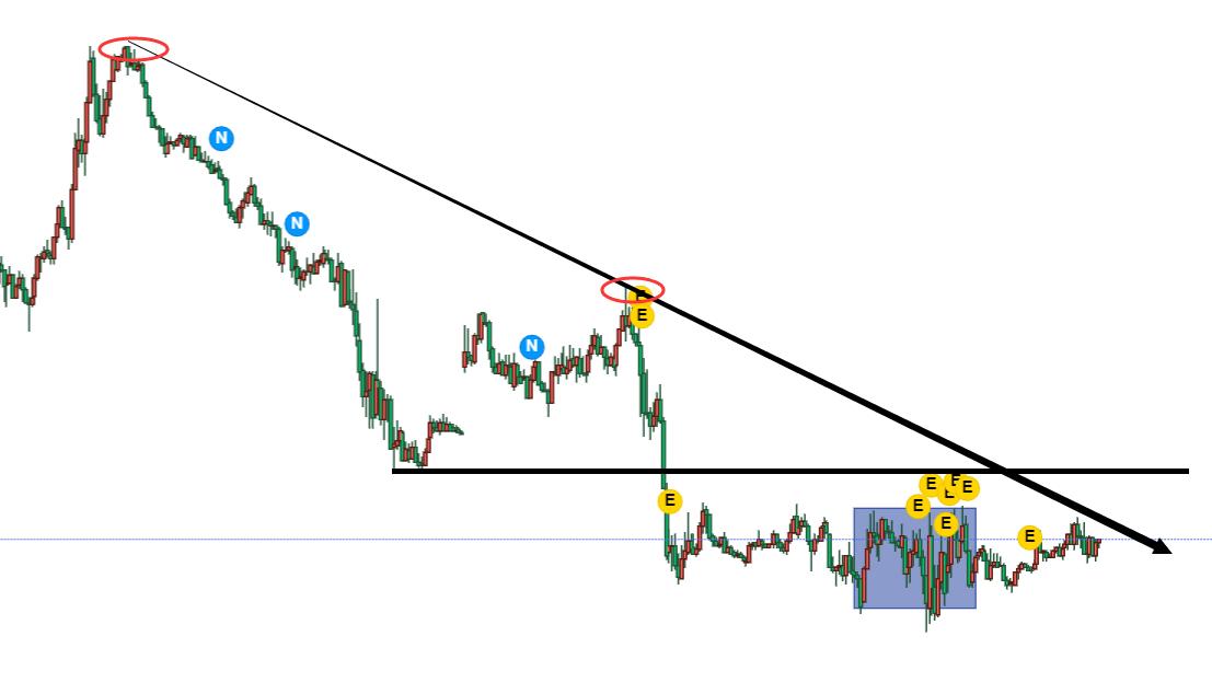 非农过后黄金怎么布局,黄金非农行情走势