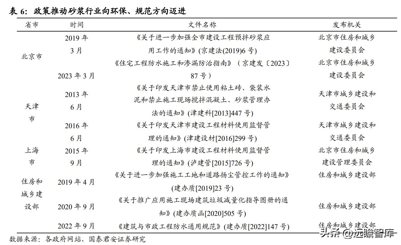 建材行业特种砂浆：内外资共同角逐，是快速兴起的成长大赛道吗？