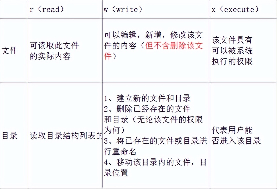 linux基础命令图片,linux基本命令怎么进入管理员账户