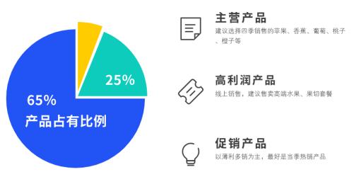 水果店矩阵号运营全攻略,怎么前期运营好水果店