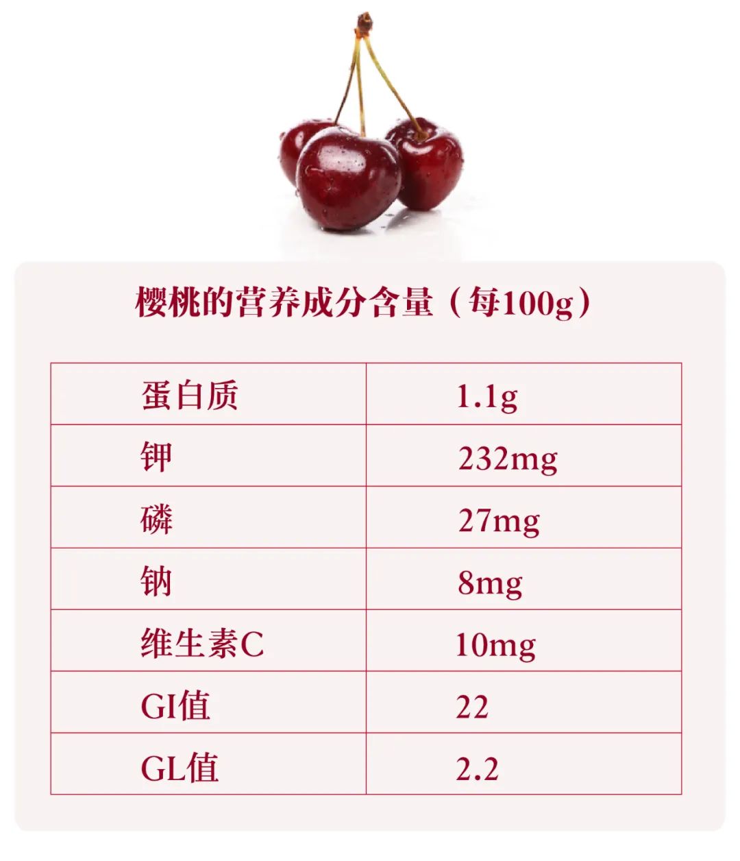 肾病的人能吃樱桃吗,膜性肾病可以吃樱桃吗