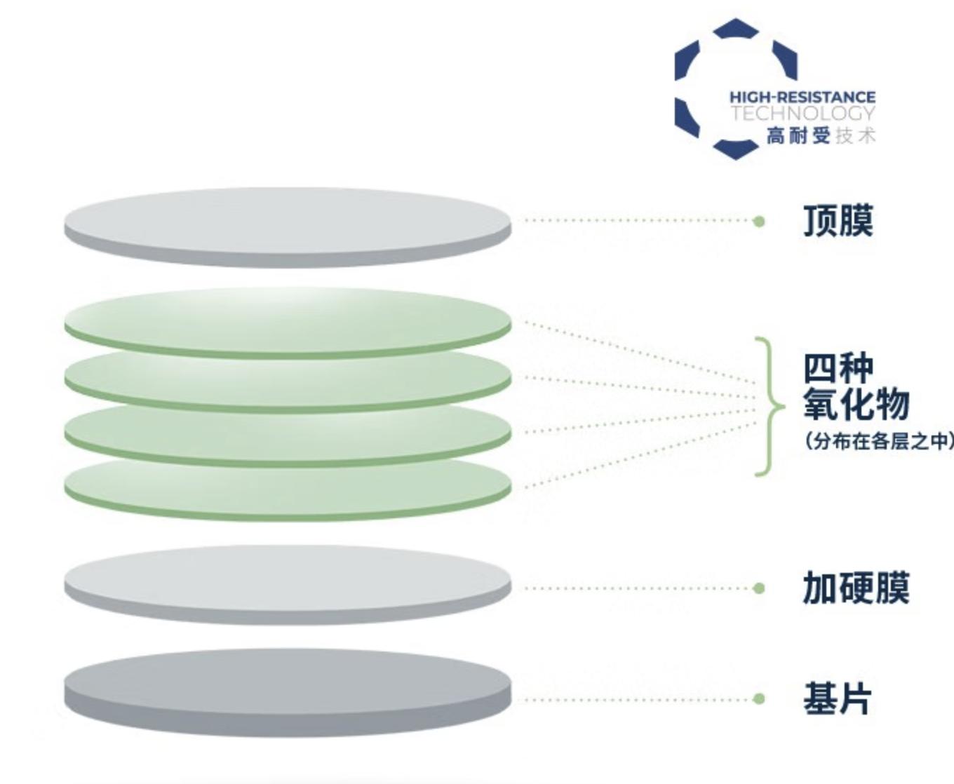 值得收藏的40家店铺,2000价位的眼镜推荐依视路