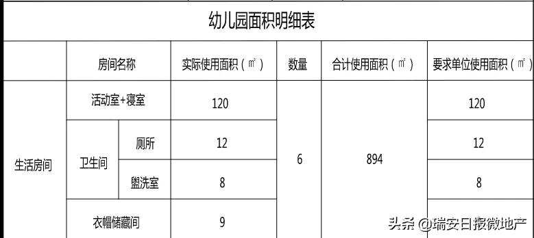 瑞祥东街幼儿园,瑞安瑞祥幼儿园