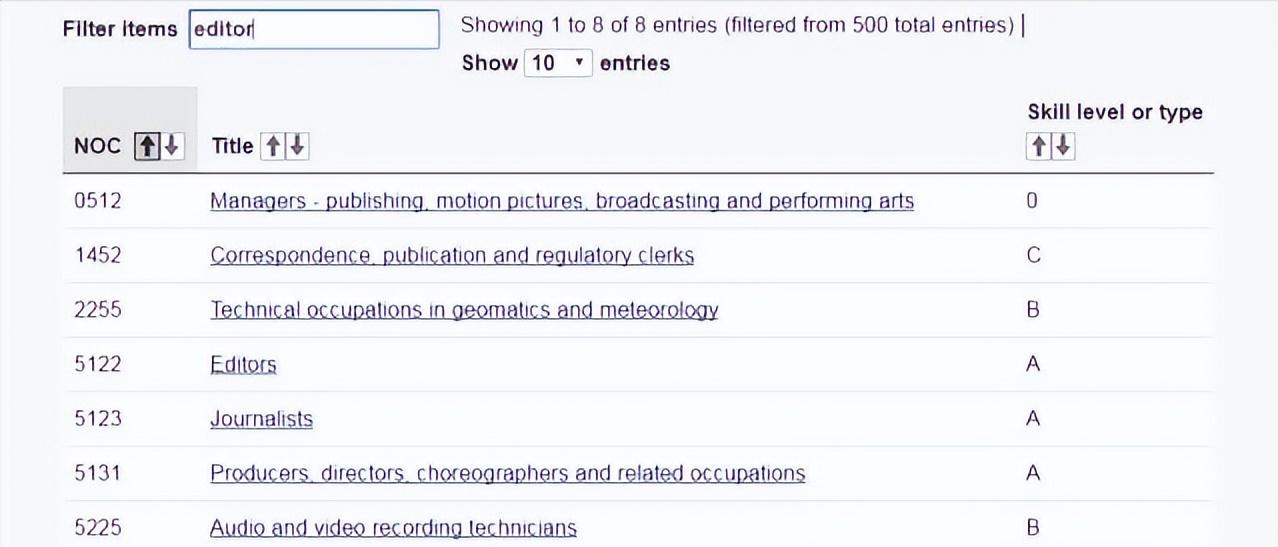申请移民第一步应该是做什么,移民申请史