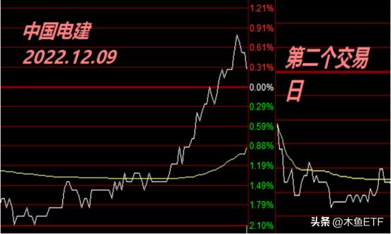 半年调仓指数图,指数调仓的方法和技巧