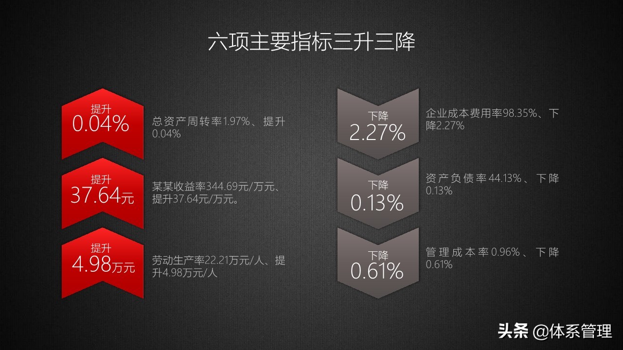 商务年终总结成果亮点ppt,商务风工作总结ppt模板