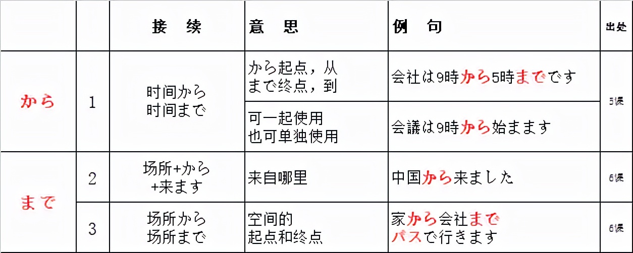 新版标日初级英语,新版标日初级日语上下册单词
