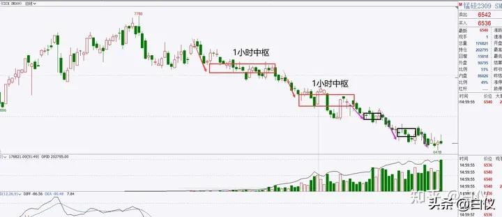 缠论利润最大的交易模式,缠论实战交易记录